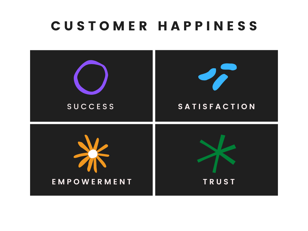 What is Customer Happiness and Why it is important?
